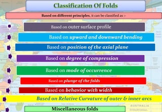 Based on outer surface profile
Based on upward and downward bending
Based on position of the axial plane
Based on degree of compression
Based on mode of occurrence
Based on plunge of the folds
Based on behavior with width
Based on Relative Curvature of outer & inner arcs
Based on different principles, it can be classified as :-
Miscellaneous folds
 