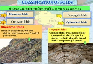 6 Based On outer surface profile, It can be classified as:
1
3
Conjugate folds
Conjugate folds are composite folds
characterised with 2-hinges & 3
planner limbs in which the central
limb is exceptionally flattened.
Cheveron folds
These are characterized with well-
defined, sharp hinge points & straight
planner limbs.
4
2
 