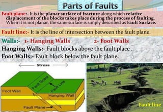 Fault plane:- It is the planar surface of fracture along which relative
displacement of the blocks takes place during the process of faulting.
When it is not planar, the same surface is simply described as Fault Surface.
Fault line:- It is the line of intersection between the fault plane.
1- Hanging Walls 2- Foot Walls
Hanging Walls:- Fault blocks above the fault place .
Foot Walls:- Fault block below the fault plane.
Fault line
 