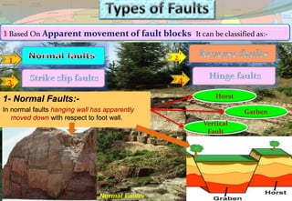 1
3
1- Normal Faults:-
In normal faults hanging wall has apparently
moved down with respect to foot wall.
2
1 Based On Apparent movement of fault blocks, It can be classified as:-
Horst
Vertical
Fault
Garben
4
Normal Faults
 