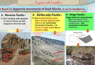 3- Strike-slip Faults:-
In this faulted blocks have
been moved against each
other in an essentially
horizontal direction. I is
found in large scale like in
oceanic ridge.
2- Reverse Faults:-
In this hanging wall appears
to have moved up with
respect to the foot wall.
4- Hinge Faults:-
Hinge faults are characterised
by a movement of the
disrupted faults along a
medial point . The
movement is therefore
rotational .
 