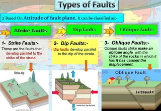 1 32
2 Based On Attitude of fault plane, It can be classified as:-
2- Dip Faults:-
Dip faults develop parallel
to the dip of the strata.
1- Strike Faults:-
These are the faults that
develop parallel to the
strike of the strata.
3- Oblique Faults:-
Oblique faults strike make an
oblique angle with the
strike of the rocks in which it
has it has caused the
displacement.
 