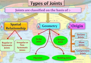 Joints are classified on the basis of :-
Spatial
Relationship
1 Geometry2 Origin3
Regular or
Systematic
Joints
Irregular or
Non-
Systematic
Joints
Tension
Joints
Shear
Joints
Compression
Joints
Strike
Joint
Dip Joint
Oblique
Joint
Bedding Joint
 