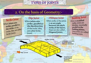 2. On the basis of Ge0metry:-
Dip Joint
When joints sets
strike, parallel to
the dip direction
of the rocks, they
are called Strike
Joints.
Oblique Joint
When strike of the joints
is at any angle
between the dip &
strike of the layers,
these are also called
Diagonal Joints
 