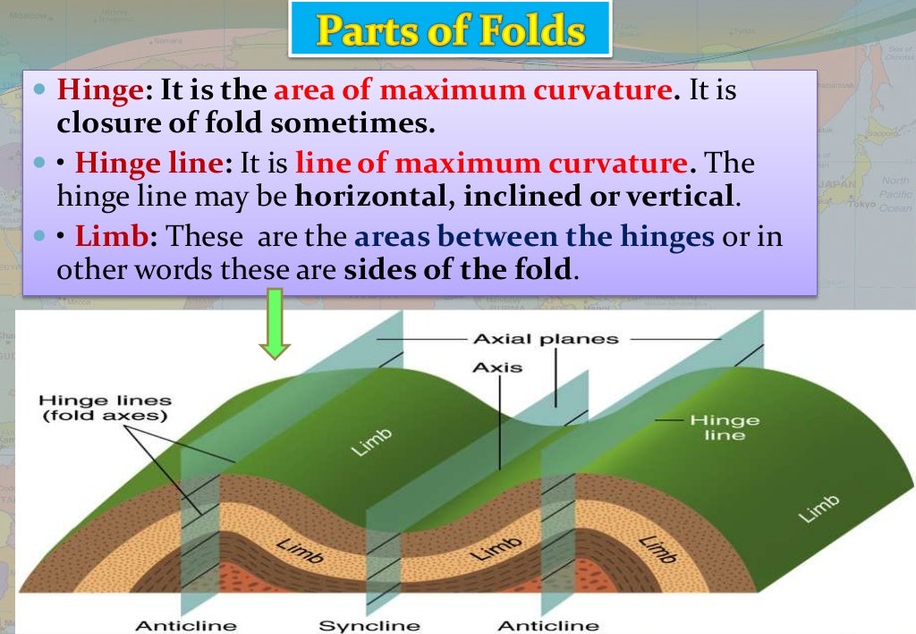 Fault, Fold, Dip, Strike, Joint (Geology)