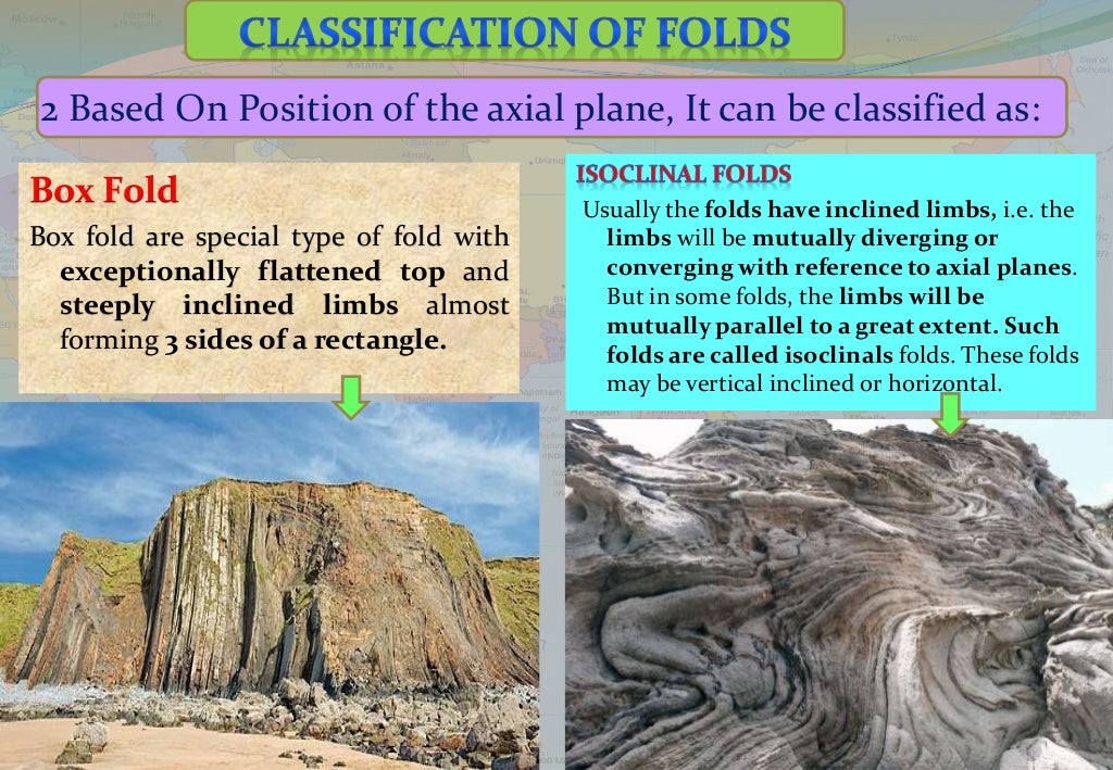 Fault, Fold, Dip, Strike, Joint (Geology)