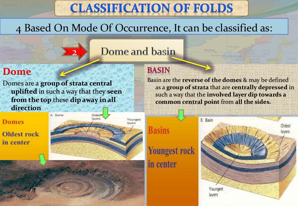 Fault, Fold, Dip, Strike, Joint (Geology)