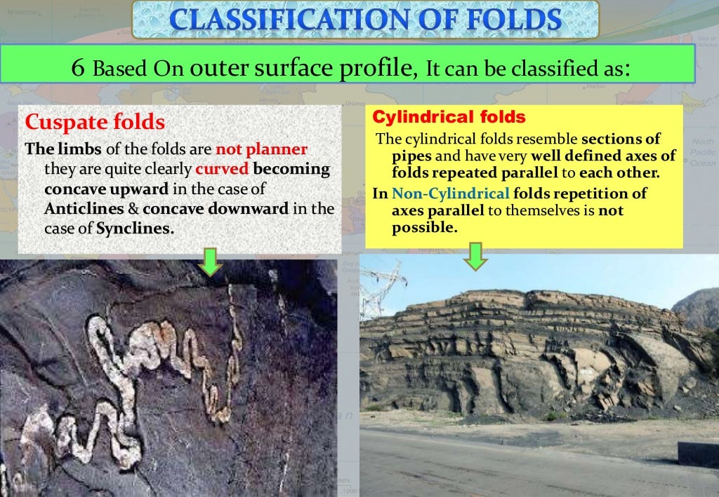 Fault, Fold, Dip, Strike, Joint (Geology)