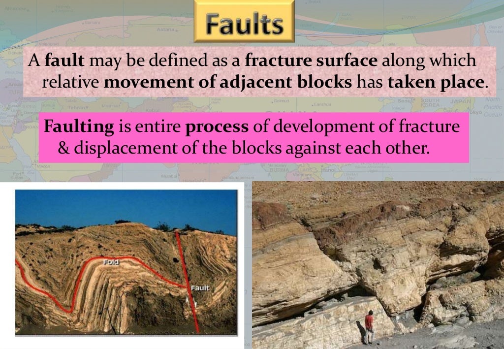 Fault, Fold, Dip, Strike, Joint (Geology)