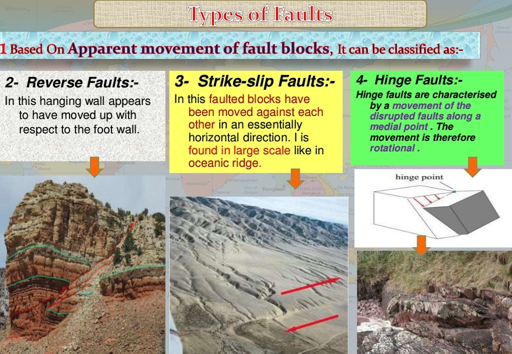Fault, Fold, Dip, Strike, Joint (Geology)