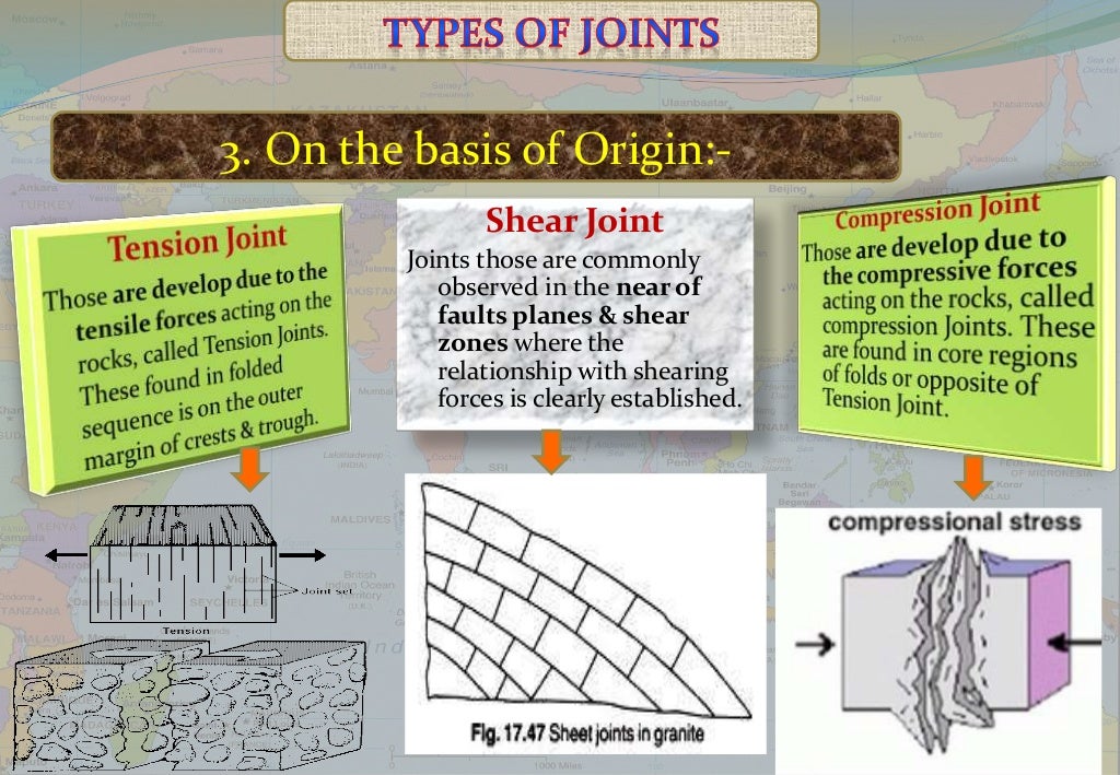 Fault, Fold, Dip, Strike, Joint (Geology)