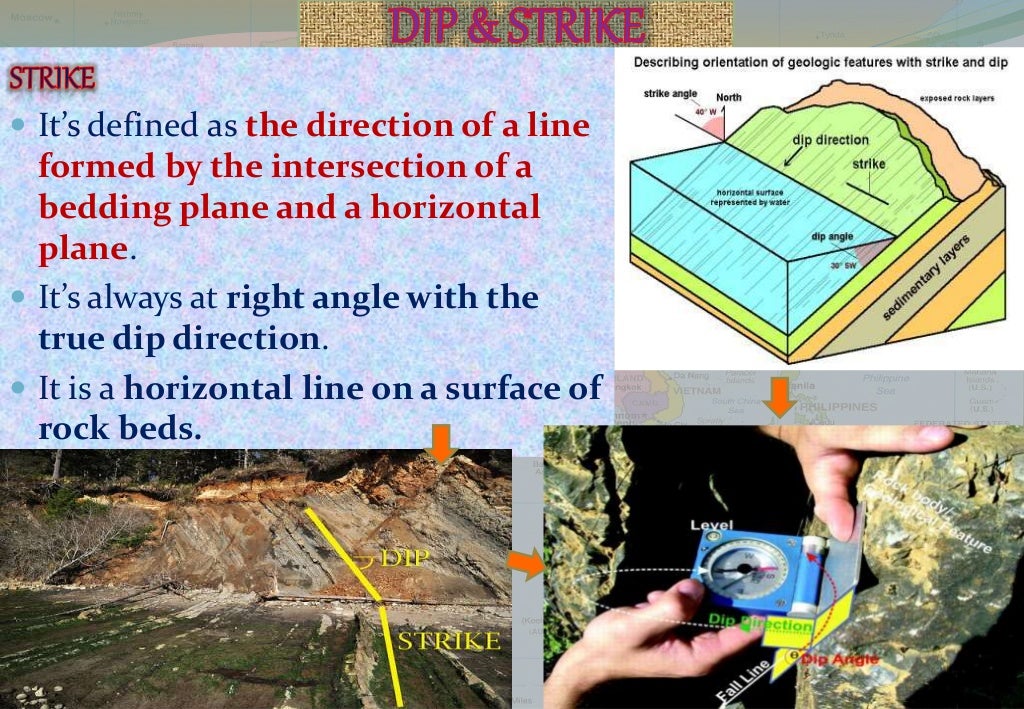 Fault, Fold, Dip, Strike, Joint (Geology)
