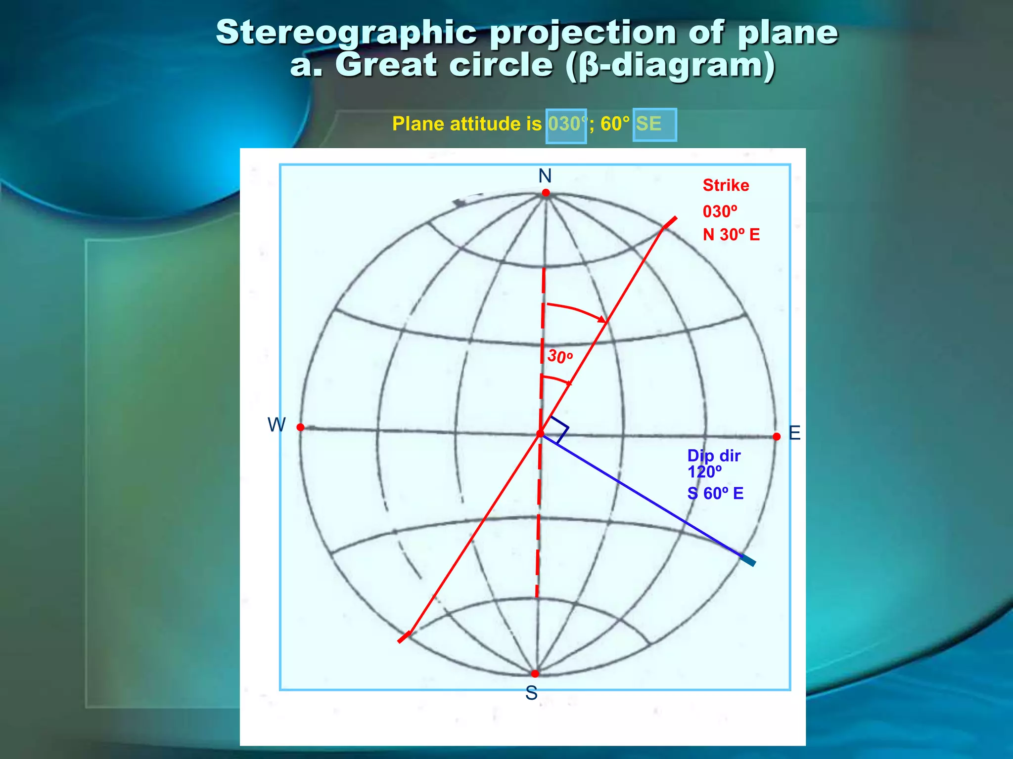 Structural_Geology_Practical_Exercises.ppt