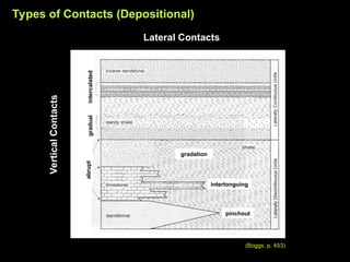 Gradational Contacts Example Structural geology Chapter one of the book | PPT