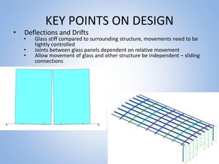 Structural Glass Presentation.pptx