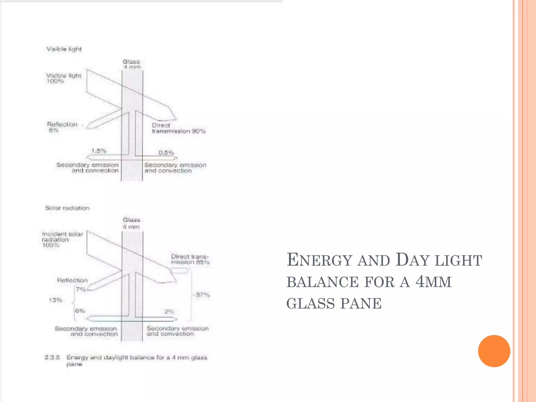 ENERGY AND DAY LIGHT
BALANCE FOR A 4MM
GLASS PANE