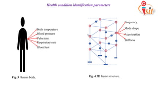 Overview of Structural health monitoring | PDF