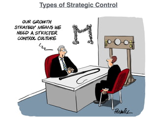 Types of Strategic Control
 