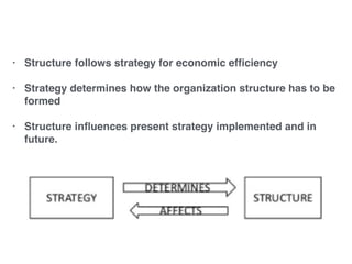• Structure follows strategy for economic efﬁciency 
• Strategy determines how the organization structure has to be
formed 
• Structure inﬂuences present strategy implemented and in
future.
 