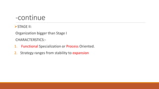 -continue
STAGE II:
Organization bigger than Stage I
CHARACTERSTICS:-
1. Functional Specialization or Process Oriented.
2. Strategy ranges from stability to expansion
 