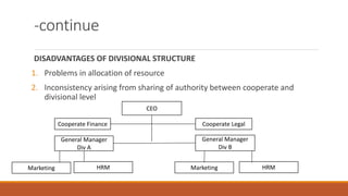 -continue
DISADVANTAGES OF DIVISIONAL STRUCTURE
1. Problems in allocation of resource
2. Inconsistency arising from sharing of authority between cooperate and
divisional level
CEO
Cooperate LegalCooperate Finance
General Manager
Div B
General Manager
Div A
HRMMarketing HRMMarketing
 