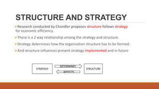 STRUCTURE AND STRATEGY
Research conducted by Chandler proposes structure follows strategy
for economic efficiency.
There is a 2 way relationship among the strategy and structure.
Strategy determines how the organization structure has to be formed.
And structure influences present strategy implemented and in future
STRATEGY STRUCTURE
DETERMINES
AFFECTS
 
