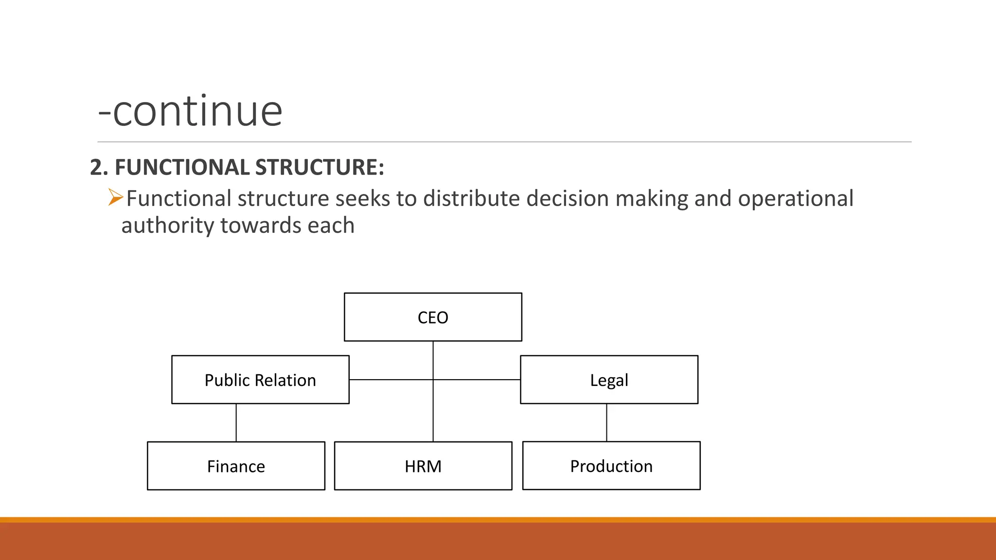 -continue
2. FUNCTIONAL STRUCTURE:
Functional structure seeks to distribute decision making and operational
authority towards each
CEO
Public Relation Legal
Finance HRM Production
 