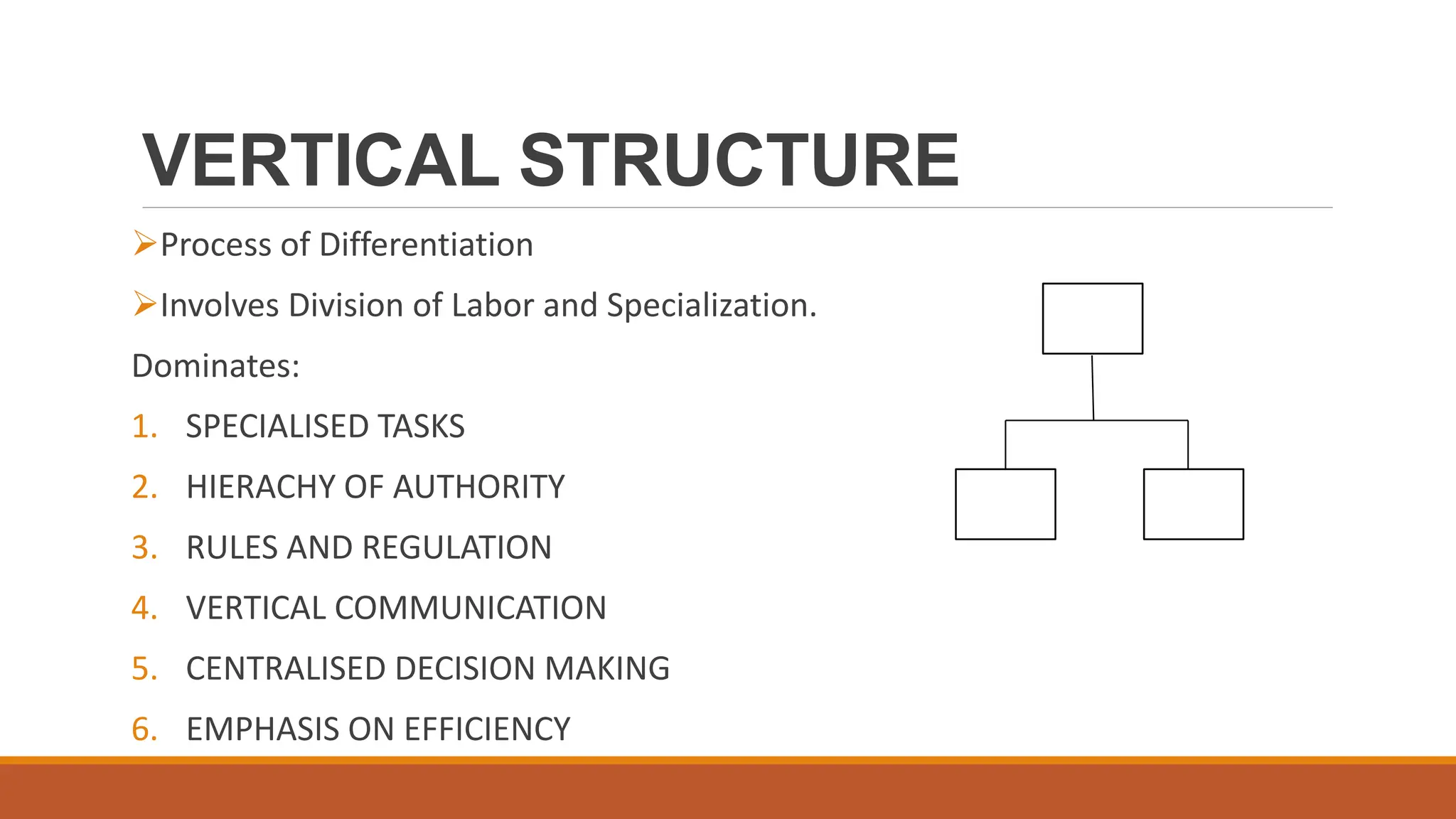 VERTICAL STRUCTURE
Process of Differentiation
Involves Division of Labor and Specialization.
Dominates:
1. SPECIALISED TASKS
2. HIERACHY OF AUTHORITY
3. RULES AND REGULATION
4. VERTICAL COMMUNICATION
5. CENTRALISED DECISION MAKING
6. EMPHASIS ON EFFICIENCY
 