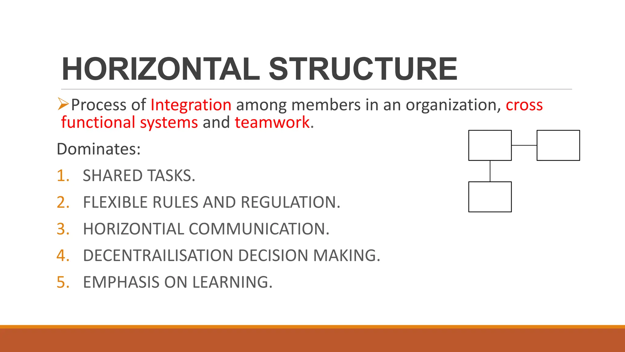 HORIZONTAL STRUCTURE
Process of Integration among members in an organization, cross
functional systems and teamwork.
Dominates:
1. SHARED TASKS.
2. FLEXIBLE RULES AND REGULATION.
3. HORIZONTIAL COMMUNICATION.
4. DECENTRAILISATION DECISION MAKING.
5. EMPHASIS ON LEARNING.
 