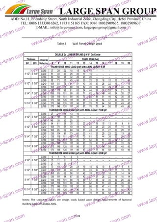 LARGE SPAN GROUP 
large-large-ADD: No.11, Friendship Street, North Industrial Zone, Zhengding City, Hebei Province, China 
TEL: 0086 13333016262, 18731151165 FAX: 0086 18032909635, 18032909637 
E-MAIL: info@large-span.com, largespangroup@gmail.com 
Table 3 Wall Panel Design Load 
Notes: The tabulated values are design loads based upon design requirements of National 
Building Code of Canada 2005. 
7 / 15 
large-large-span.com 
www.large-span.com 
www.large-span.com 
www.large-large-span.com 
www.large-span.com 
www.large-span.com 
www.large-large-span.com 
www.large-span.com 
www.large-span.com 
www.large-large-span.com 
www.large-span.com 
www.large-span.com 
www.large-large-span.com 
www.large-span.com 
www.large-span.com 
www.large-large-span.com 
www.large-span.com 
www.large-span.com 
www.large-large-span.com 
www.large-span.com 
www.large-span.com 
www.large-large-span.com 
www.large-span.com 
www.large-span.com 
www.large-large-span.com 
large-span.com 
large-span.com 
span.com 
www.large-span.com 
www.large-span.com 
www.large-large-span.com 
www.large-span.com 
www.large-span.com 
www.large-large-span.com 
www.large-span.com 
www.large-span.com 
www.large-large-span.com 
www.large-span.com 
www.large-span.com 
www.large-large-span.com 
www.large-span.com 
www.large-span.com 
www.large-large-span.com 
www.large-span.com 
www.large-span.com 
www.large-large-span.com 
www.large-span.com 
www.large-span.com 
www.large-large-span.com 
www.large-span.com 
www.large-span.com 
www.large-large-span.com 
large-span.com 
large-span.com 
 