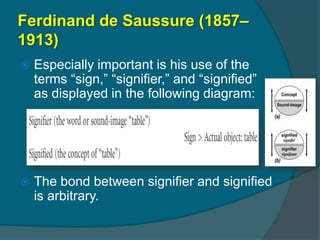 Ferdinand de Saussure (1857–
1913)
   Especially important is his use of the
    terms “sign,” “signifier,” and “signified”
    as displayed in the following diagram:




   The bond between signifier and signified
    is arbitrary.
 