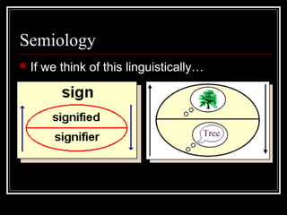 Structuralism | PPT