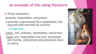 an example of this using literature
 Three characters:
princess, stepmother, and prince
a princess is persecuted by a stepmother and
rescued (and married) by a prince
Cinderella
“units” are: princess, stepmother, and prince
"rules" are: stepmothers are evil, princesses
are victims, and princes and princesses have
to marry.
 