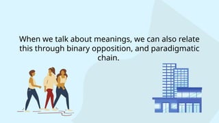 When we talk about meanings, we can also relate
this through binary opposition, and paradigmatic
chain.
 