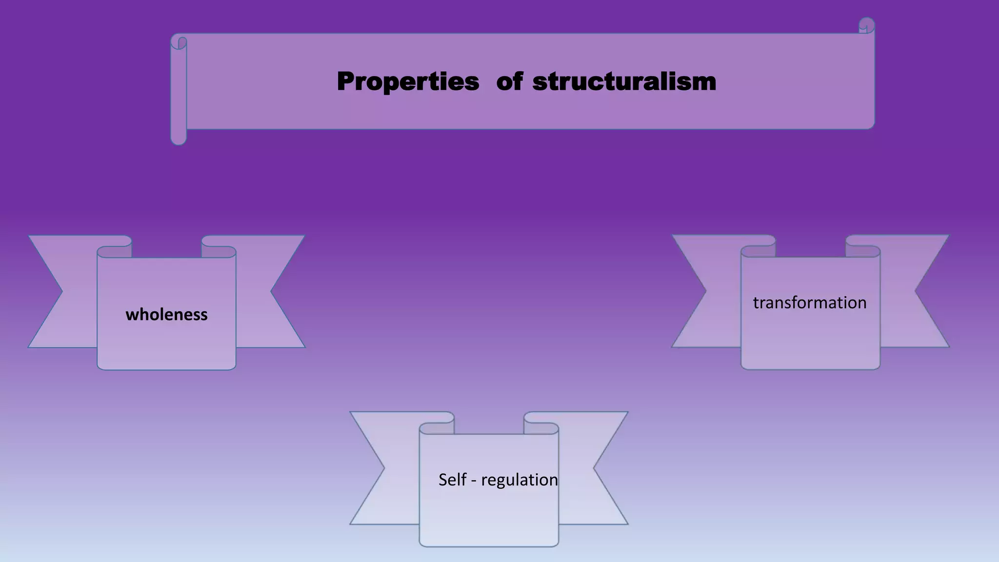 Properties of structuralism
wholeness
transformation
Self - regulation
 
