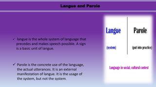  langue is the whole system of language that
precedes and makes speech possible. A sign
is a basic unit of langue.
 Parole is the concrete use of the language,
the actual utterances. It is an external
manifestation of langue. It is the usage of
the system, but not the system.
Langue and Parole
 