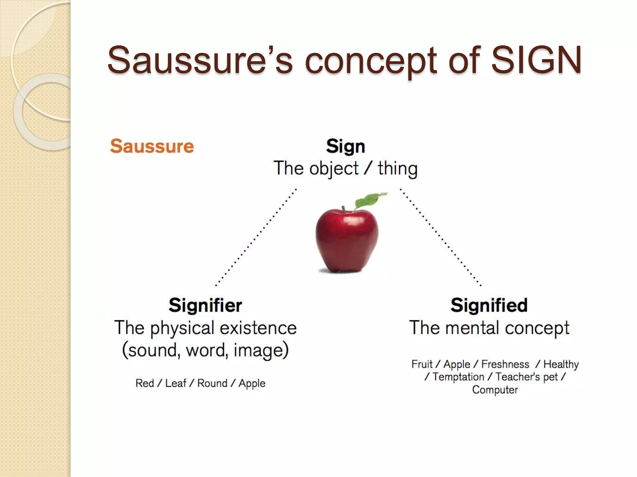 Saussure’s concept of SIGN
 