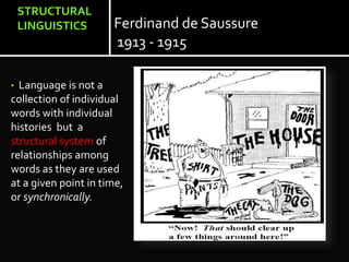 Structuralism (Cytical Theory Today) | PPTX