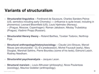 Variants of structuralism
• Structuralist linguistics – Ferdinand de Saussure, Charles Sanders Peirce
(US, semiotics including early Chomsky) — (influence is quite broad, including in
phonemics): Leonard Bloomfield (US), Louis Hjelmslev (Norway).
– (Prague, Moscow, Copenhagen): Roman Jakobson, Nikolay Trubetzkoy
(Prague), Vladimir Propp (Russian).
• Structuralist literary theory – Roland Barthes, Tzvetan Todorov, Northrop
Frye.
• Structural anthropology/history/sociology – Claude Lévi-Strauss, Marcel
Mauss (pre-structuralist - CL-S’s predecessor), Michel Foucault (early), Mary
Douglas, Marshall Sahlins, Pierre Bourdieu (some of his texts), Edmund Leach,
Rodney Needham.
• Structuralist psychoanalysis – Jacques Lacan.
• Structural marxism – Louis Althusser (philosophy), Nicos Poulantzas
(sociology), Maurice Godelier (anthropology).
32FACULTY OF ARTS | FOAR701
 
