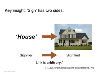 Key insight: ‘Sign’ has two sides.
Signifier Signified
‘House’
Link is arbitrary.*
FACULTY OF ARTS | FOAR701 8
(* …but, onomatopoeia and exclamations???)
 