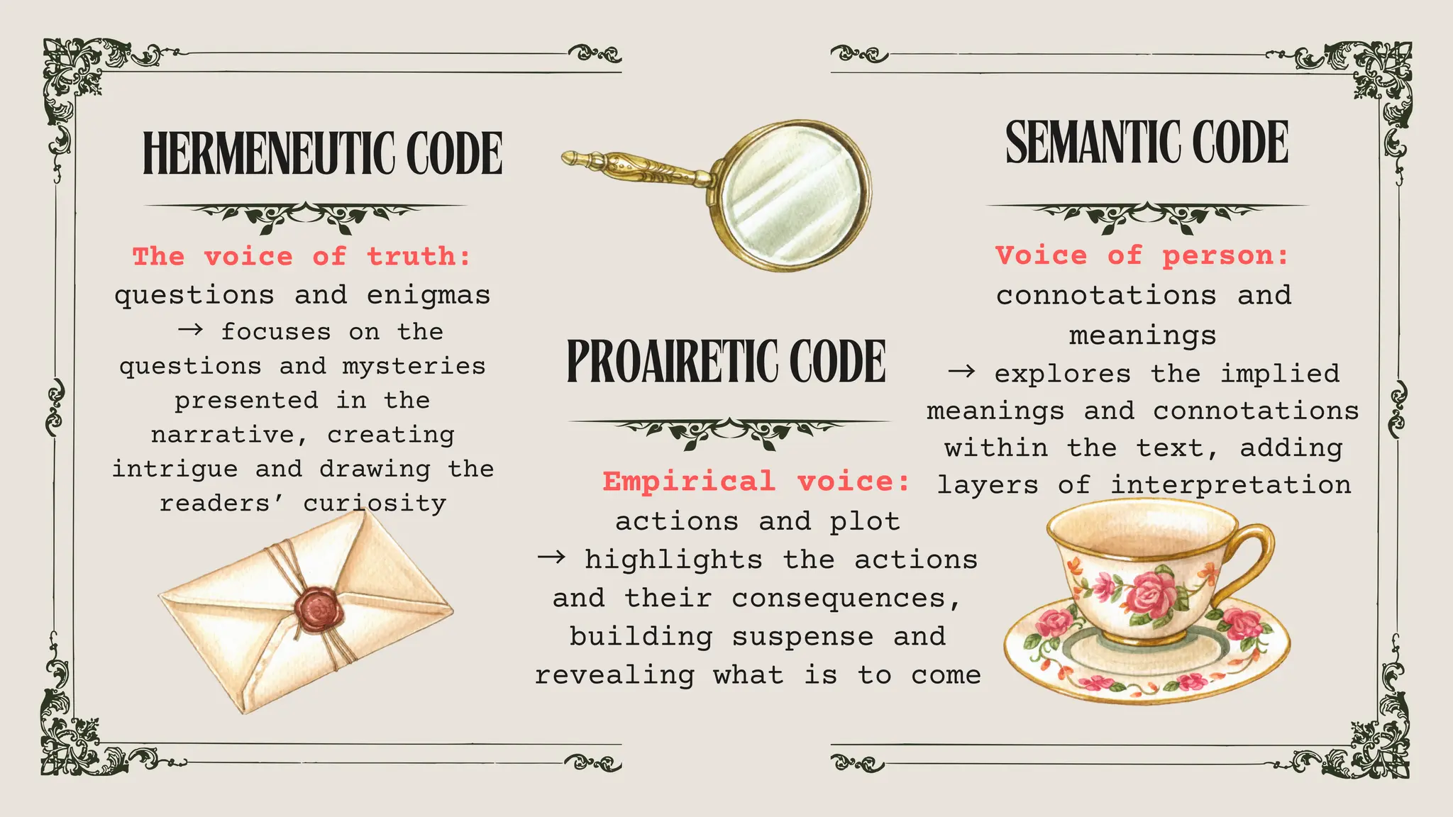 The voice of truth:
questions and enigmas
→ focuses on the
questions and mysteries
presented in the
narrative, creating
intrigue and drawing the
readers’ curiosity
HERMENEUTICCODE
Voice of person:
connotations and
meanings
→ explores the implied
meanings and connotations
within the text, adding
layers of interpretation
SEMANTICCODE
Empirical voice:
actions and plot
→ highlights the actions
and their consequences,
building suspense and
revealing what is to come
PROAIRETICCODE
 