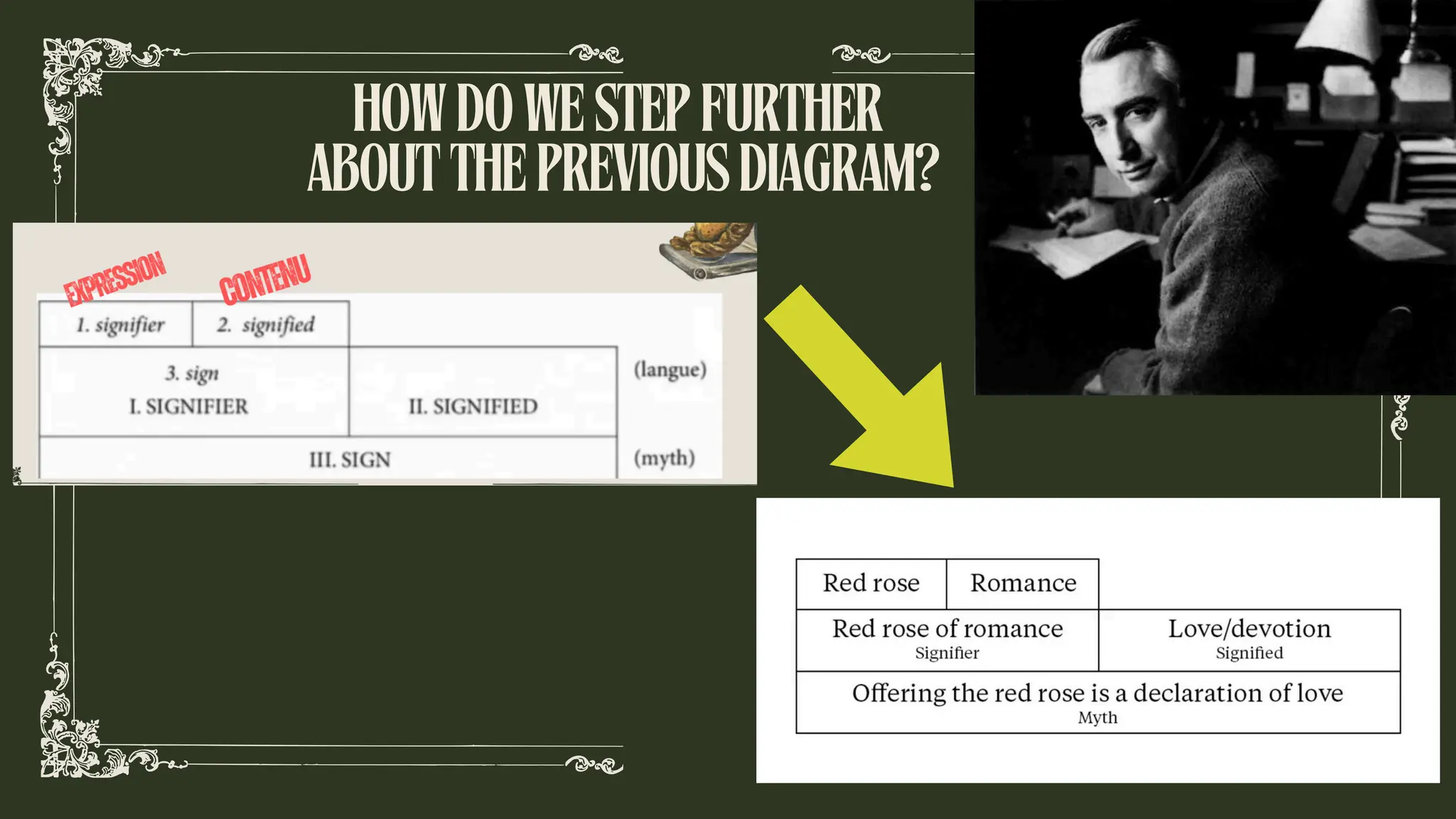 HOWDOWESTEPFURTHER
ABOUTTHEPREVIOUSDIAGRAM?
 
