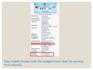 They makes Frozen with the budget lower than its earning.
*from wikipedia
 