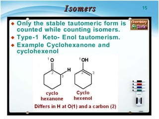 Isomers Only the stable tautomeric form is counted while counting isomers. Type-1  Keto- Enol tautomerism. Example Cyclohexanone and cyclohexenol 