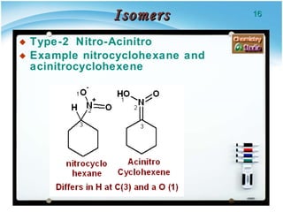 Isomers Type-2  Nitro-Acinitro Example nitrocyclohexane and acinitrocyclohexene 