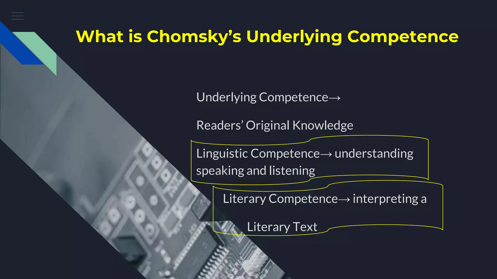 What is Chomsky’s Underlying Competence
Underlying Competence→
Readers’ Original Knowledge
Linguistic Competence→ understanding
speaking and listening
Literary Competence→ interpreting a
Literary Text
 