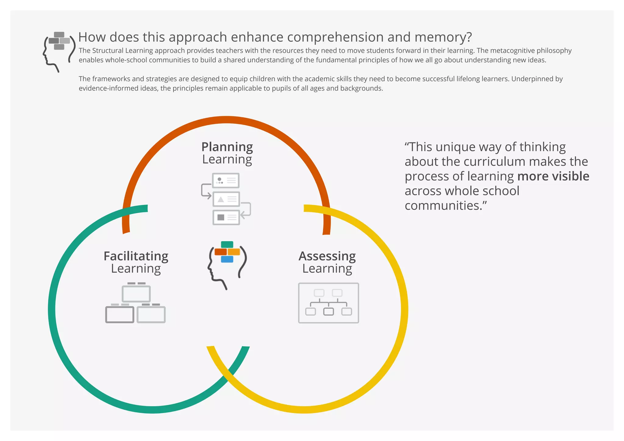 Structural Learning Overvi.pdf