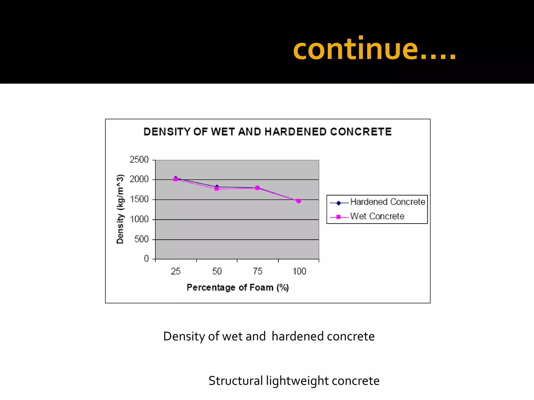 continue….
Structural lightweight concrete
Density of wet and hardened concrete
 