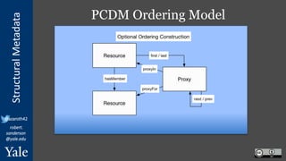 StructuralMetadata
@azaroth42
robert.
sanderson
@yale.edu
PCDM Ordering Model
 