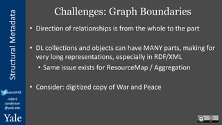 StructuralMetadata
@azaroth42
robert.
sanderson
@yale.edu
Challenges: Graph Boundaries
• Direction of relationships is from the whole to the part
• DL collections and objects can have MANY parts, making for
very long representations, especially in RDF/XML
• Same issue exists for ResourceMap / Aggregation
• Consider: digitized copy of War and Peace
 